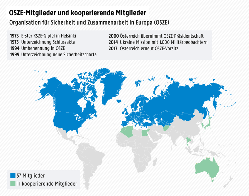 Grafik der Mitglieder und kooperierenden Mitglieder der OSZE