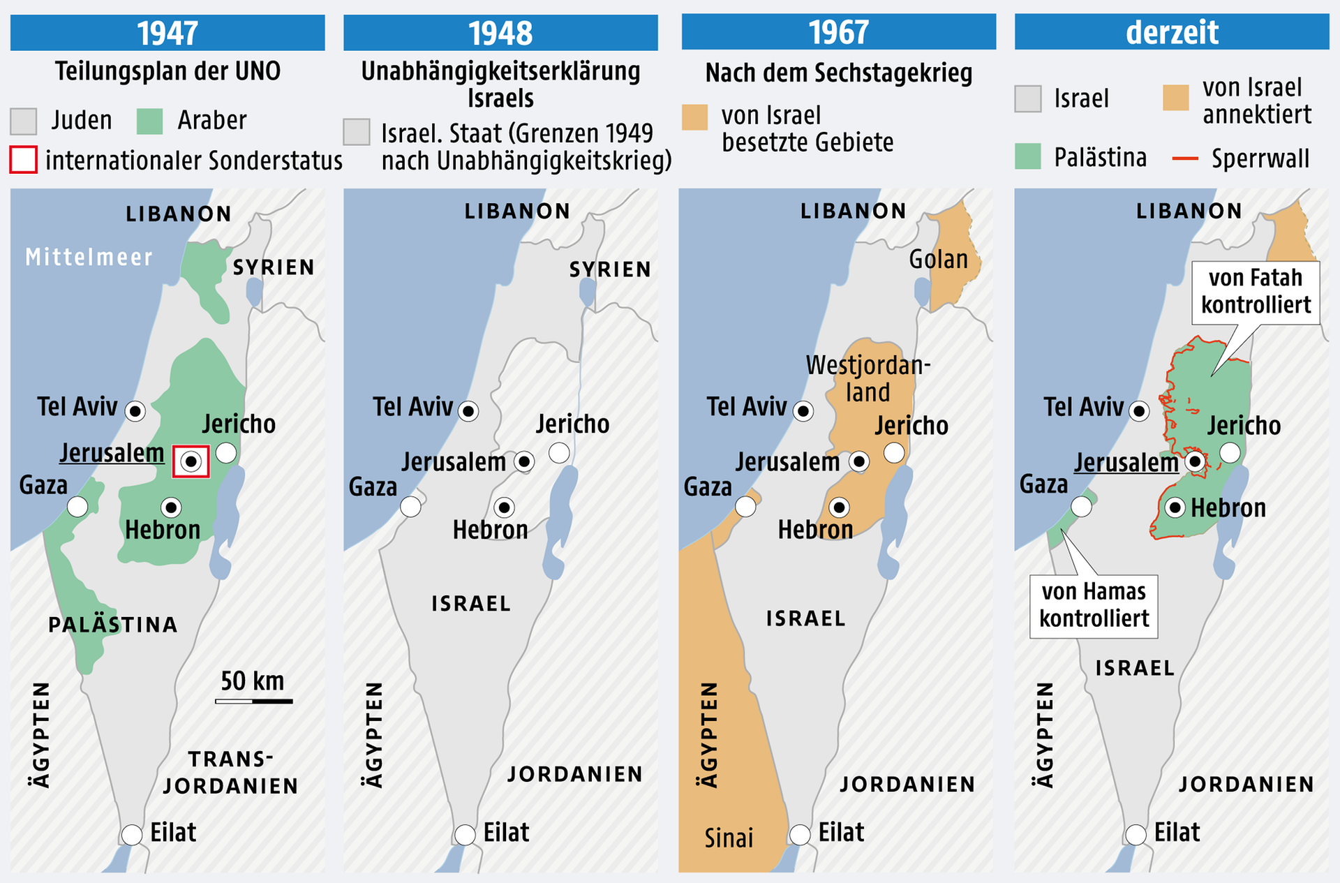 Grafik zur Gebietsentwicklung Israels