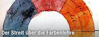 Aquarellierte Federzeichnung eines Farbenkreises von Johann Wolfgang von Goethe