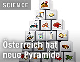 Neue österreichische Ernährungspyramide