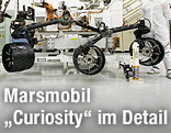 Marsmobil "Curiosity"