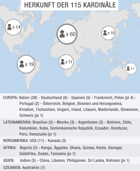 Weltkarte, in der die Herkunft der 115 Kardinäle gezeigt wird