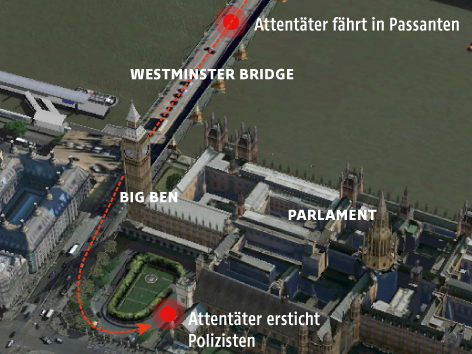 3D-Bild vom Londoner Parlament